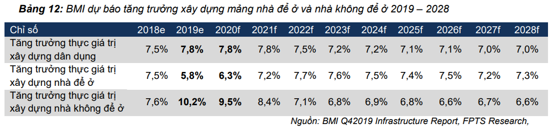 Dự báo thị trường sàn đá công nghệ SPC năm 2022 1
